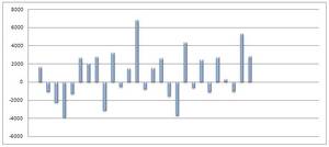 Optimatrix: paso a paso